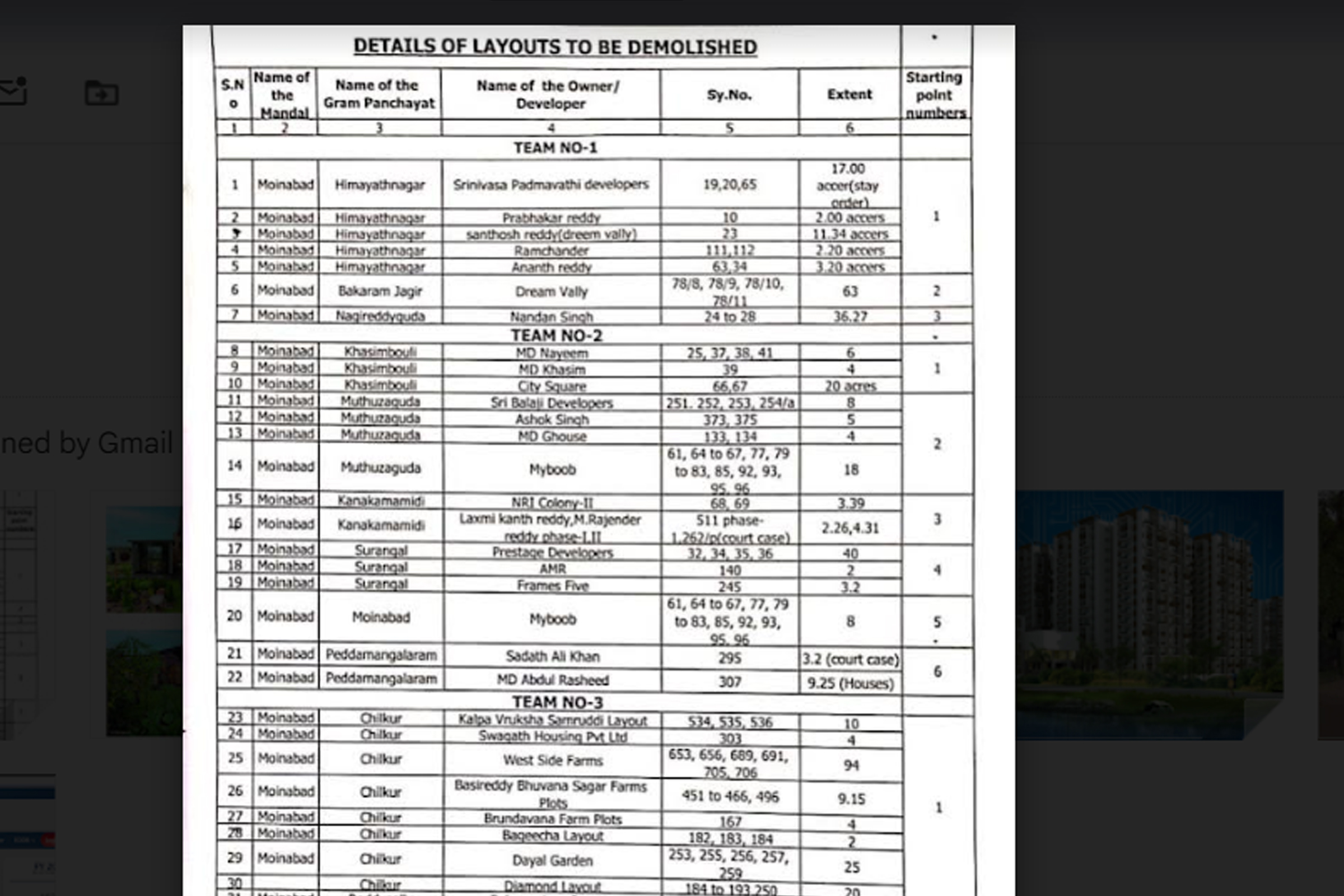 Hydra Target: Moinabad